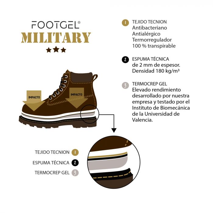 Footgel Soletta Gel Military